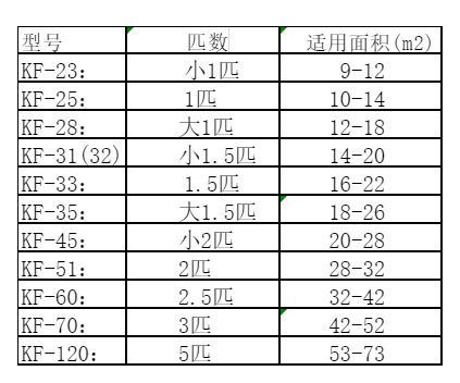 沙湾空调维修