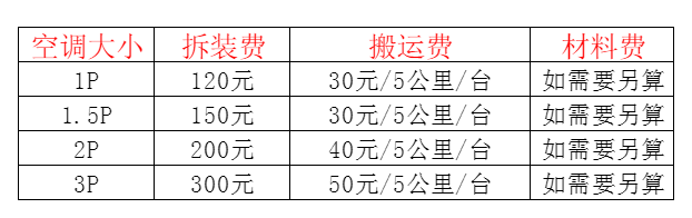 沙湾空调移机及费用电话在哪里找